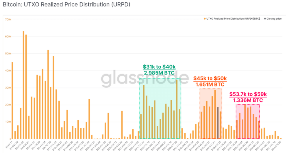 Giá Bitcoin quay đầu kiểm tra các mức hỗ trợ thấp hơn khi 50 nghìn đô la vẫn nằm ngoài tầm với - Tin Tức Bitcoin - Cập Nhật Tin Tức Coin Mới Nhất 24/7 2025 Giá Bitcoin quay đầu kiểm tra các mức hỗ trợ thấp hơn khi 50 nghìn đô la vẫn nằm ngoài tầm với - Tin Tức Bitcoin - Cập Nhật Tin Tức Coin Mới Nhất 24/7 2025