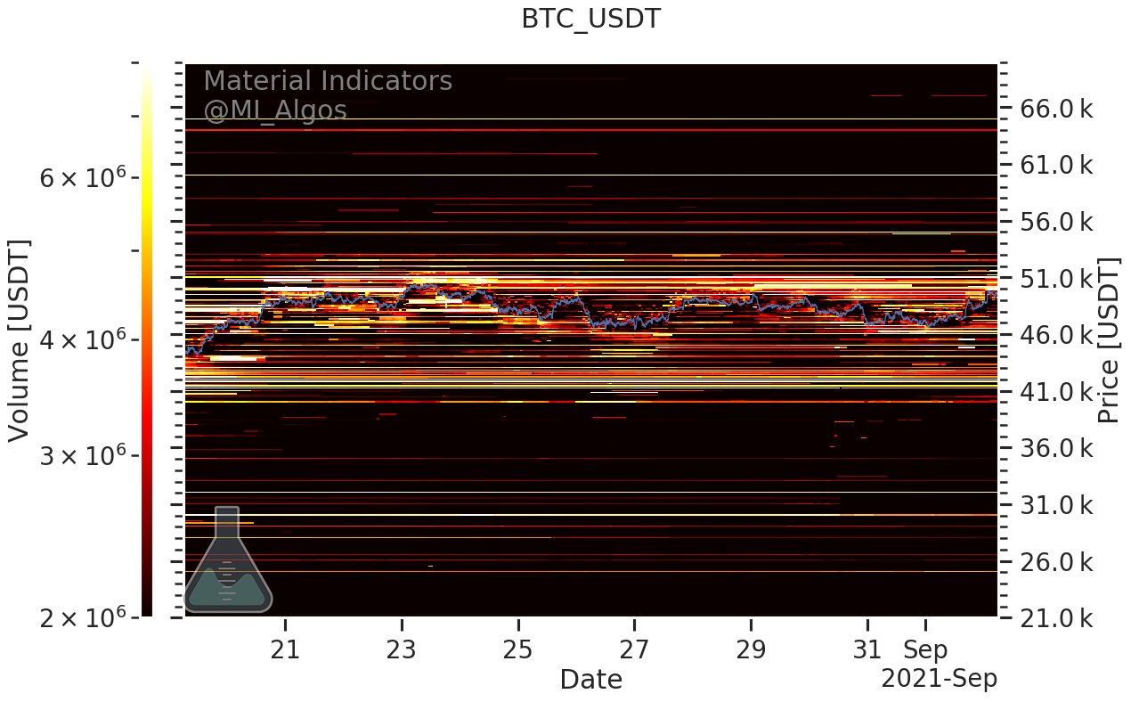 Giá BTC quay trở lại mức 50 nghìn đô la khi gấu Bitcoin mất 450 triệu đô la khi thanh lý hàng ngày - Tin Tức Bitcoin - Cập Nhật Tin Tức Coin Mới Nhất 24/7 2025 Giá BTC quay trở lại mức 50 nghìn đô la khi gấu Bitcoin mất 450 triệu đô la khi thanh lý hàng ngày - Tin Tức Bitcoin - Cập Nhật Tin Tức Coin Mới Nhất 24/7 2025