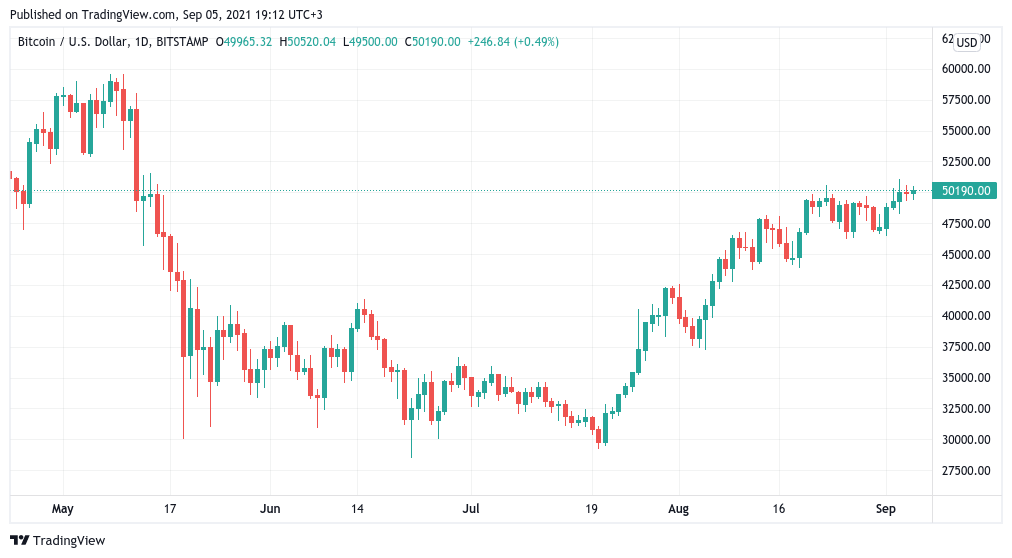Chỉ số sốc nguồn cung BTC 'bảo thủ' hiện cho biết Bitcoin sẽ có giá ít nhất là 55 nghìn đô la - Tin Tức Bitcoin - Cập Nhật Tin Tức Coin Mới Nhất 24/7 2025 Chỉ số sốc nguồn cung BTC 'bảo thủ' hiện cho biết Bitcoin sẽ có giá ít nhất là 55 nghìn đô la - Tin Tức Bitcoin - Cập Nhật Tin Tức Coin Mới Nhất 24/7 2025
