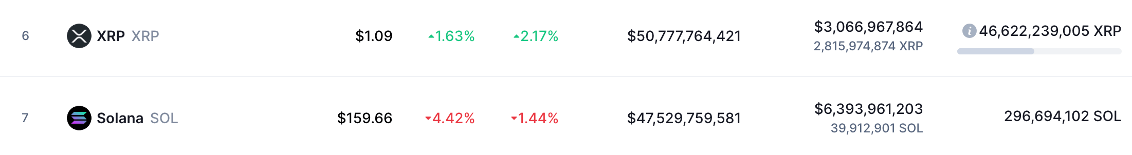 Hơn 117 triệu XRP đã được chuyển bởi Binance, Bitfinex và một số sàn giao dịch tiền điện tử lớn khác - Tin Tức Bitcoin - Cập Nhật Tin Tức Coin Mới Nhất 24/7 2025 hơn 117 triệu xrp-đã-được-thay-đổi-bởi-binance-bitfinex-và-một số-sàn giao dịch tiền điện tử lớn khác