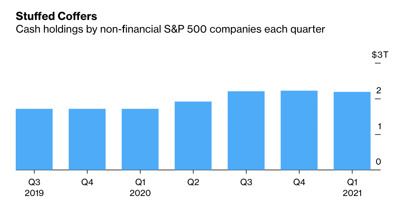 Kho bạc Bitcoin của MicroStrategy vượt quá lượng tiền mặt do 80% công ty phi tài chính thuộc S&P 500 nắm giữ