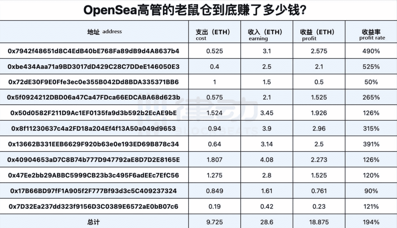 giám đốc điều hành của opensea