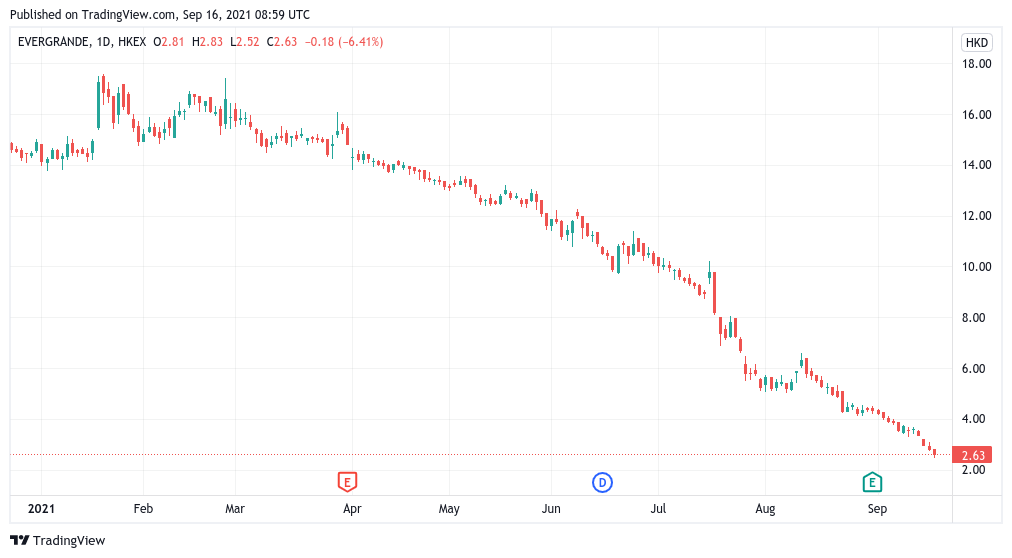 BTC giữ $ 48K khi Evergrande tạo thành 'Lehman Brothers moment' cho Trung Quốc - Tin Tức Bitcoin - Cập Nhật Tin Tức Coin Mới Nhất 24/7 2025 BTC giữ $ 48K khi Evergrande tạo thành 'Lehman Brothers moment' cho Trung Quốc - Tin Tức Bitcoin - Cập Nhật Tin Tức Coin Mới Nhất 24/7 2025