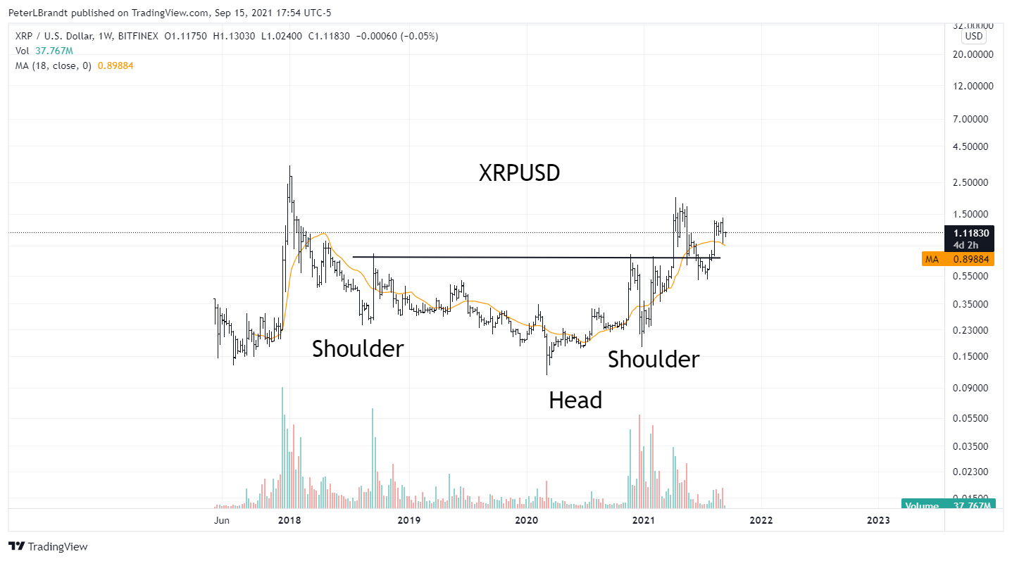 xrp-price-is-primed-to-resume-its-uptrend-network-activity-tăng vọt