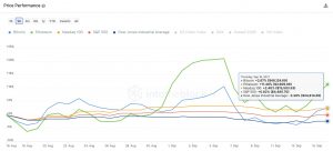 Lark Davis cho biết 5 lý do cho đợt tăng 10.000 đô la của Ethereum đang đến gần - Tin Tức Bitcoin - Cập Nhật Tin Tức Coin Mới Nhất 24/7 2025 Lark Davis cho biết 5 lý do cho đợt tăng 10.000 đô la của Ethereum đang đến gần - Tin Tức Bitcoin - Cập Nhật Tin Tức Coin Mới Nhất 24/7 2025