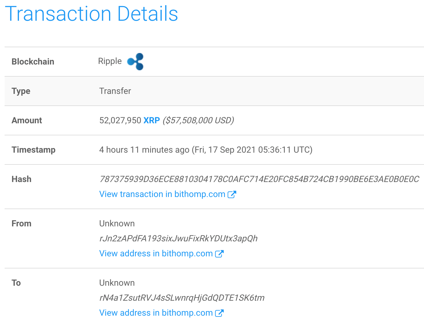 Ripple và một số sàn giao dịch tiền điện tử lớn đã chuyển hơn 147 triệu XRP ở mức 1,09 đô la, điều gì tiếp theo? - Tin Tức Bitcoin - Cập Nhật Tin Tức Coin Mới Nhất 24/7 2025 Ripple-và-một số-sàn giao dịch tiền điện tử lớn-đã-thay-đổi-147-triệu-xrp-at-1-09