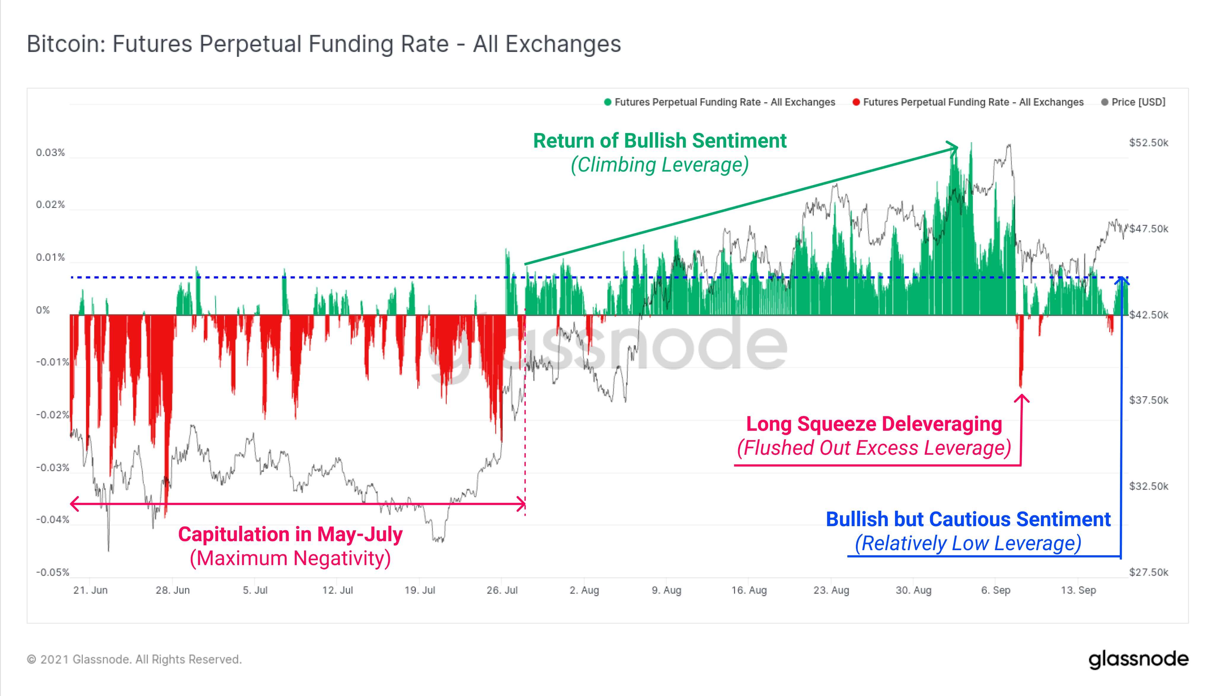 Bitcoin chứng kiến ​​sự hợp nhất 'khá lành mạnh' vào ngày hết hạn quyền chọn BTC 200 triệu đô la - Tin Tức Bitcoin - Cập Nhật Tin Tức Coin Mới Nhất 24/7 2025