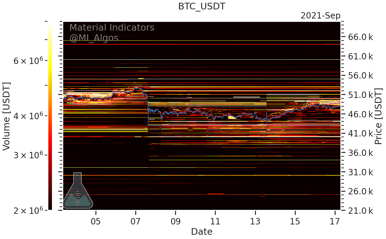Bitcoin chứng kiến ​​sự hợp nhất 'khá lành mạnh' vào ngày hết hạn quyền chọn BTC 200 triệu đô la - Tin Tức Bitcoin - Cập Nhật Tin Tức Coin Mới Nhất 24/7 2025