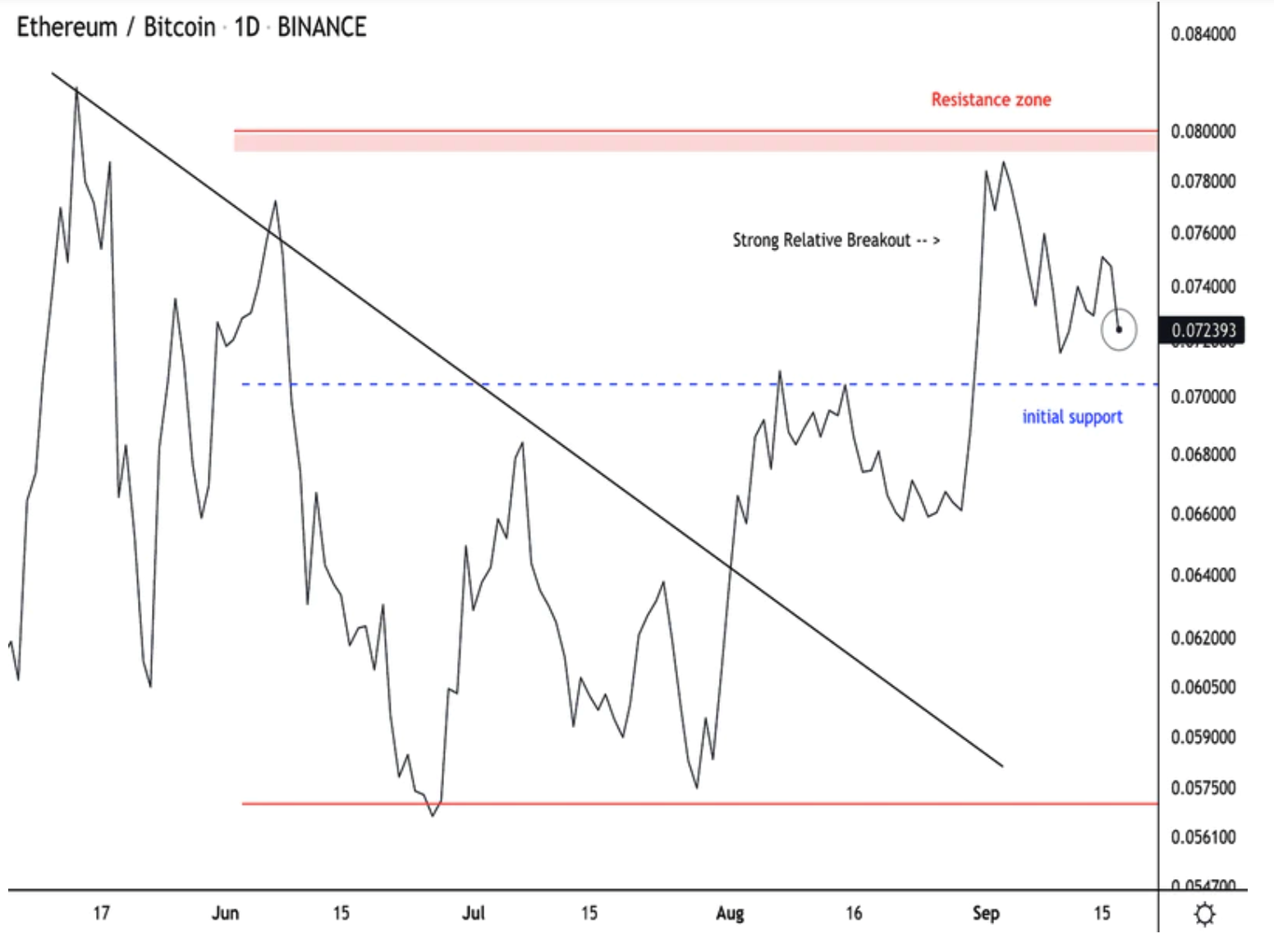 Sự phục hồi của giá Bitcoin đang đối mặt với mức kháng cự mạnh gần 48.000 đô la, những con gấu đang hoạt động ở mức cao hơn - Tin Tức Bitcoin - Cập Nhật Tin Tức Coin Mới Nhất 24/7 2025 bitcoin-giá-phục hồi-đang đối mặt-khó khăn-kháng cự-gần 48000-gấu-đang-hoạt-động-ở-cấp độ cao hơn2