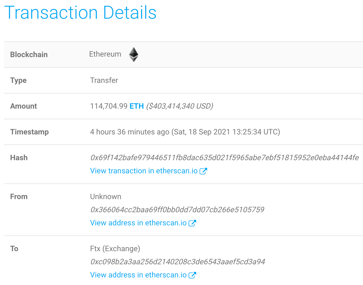 ẩn danh-những người nắm giữ lớn-đã-chuyển-gần-800-triệu-giá-trị-ethereum