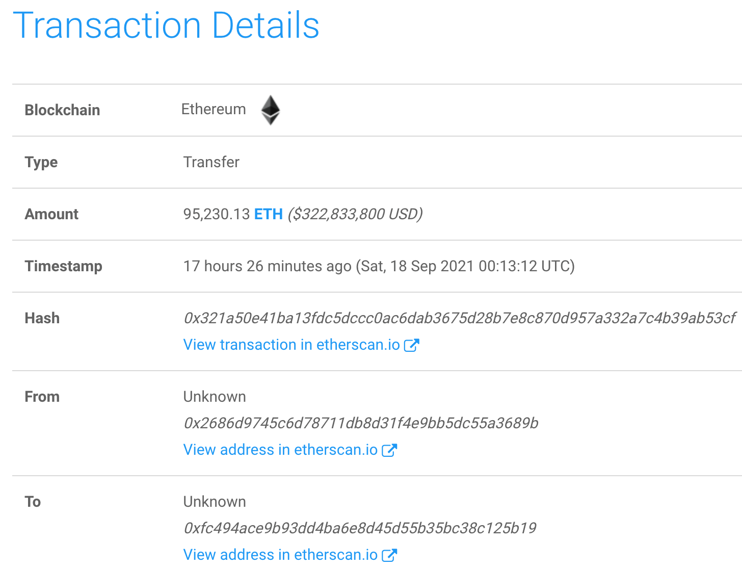 ẩn danh-những người nắm giữ lớn-đã-chuyển-gần-800-triệu-giá-trị của ethereum1