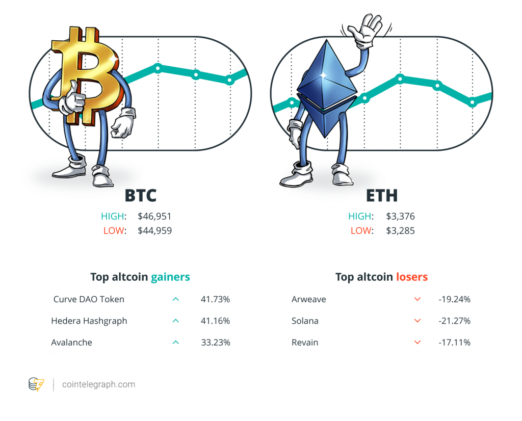Giá Cardano giảm sau khi ra mắt hợp đồng thông minh, Walmart hợp tác với Litecoin là tin giả, Coinbase tăng 2 tỷ đô la từ việc bán trái phiếu rác: Hodler's Digest, ngày 12-18 tháng 9 - Tin Tức Bitcoin - Cập Nhật Tin Tức Coin Mới Nhất 24/7 2025 Giá Cardano giảm sau khi ra mắt hợp đồng thông minh, Walmart hợp tác với Litecoin là tin giả, Coinbase tăng 2 tỷ đô la từ việc bán trái phiếu rác: Hodler's Digest, ngày 12-18 tháng 9 - Tin Tức Bitcoin - Cập Nhật Tin Tức Coin Mới Nhất 24/7 2025
