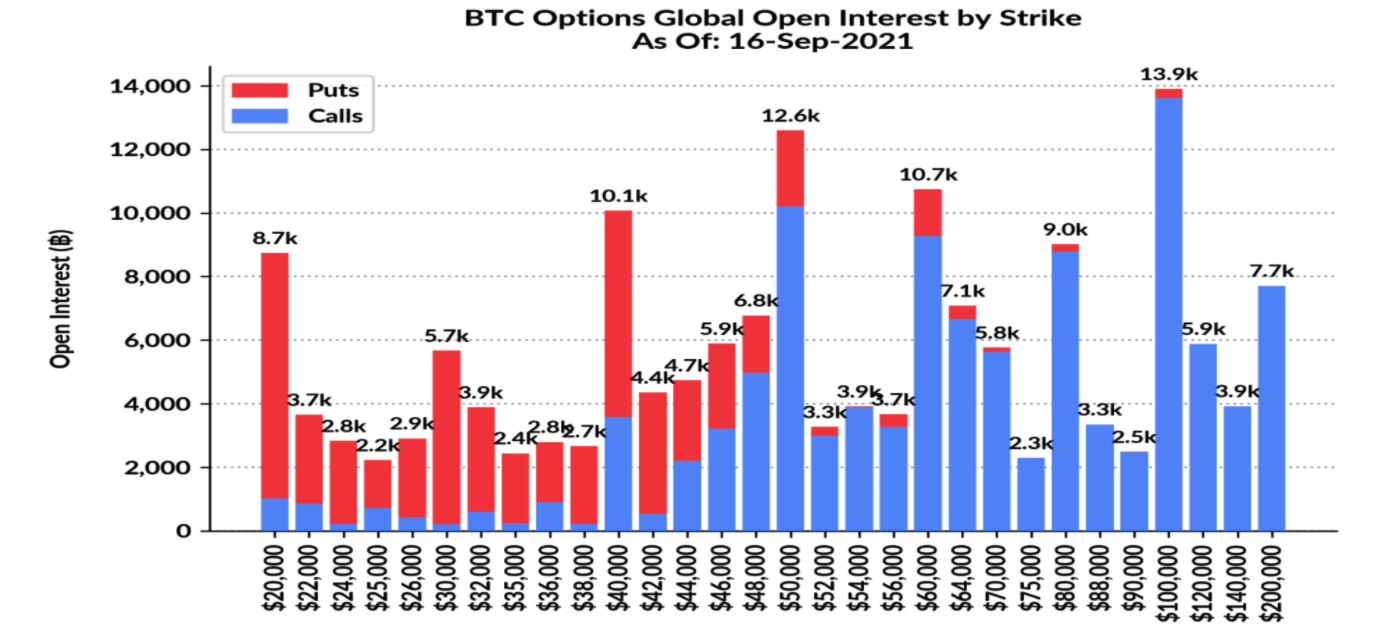 bitcoin-price-ret testing-47000-as-the-week-close-where-is-it-header1
