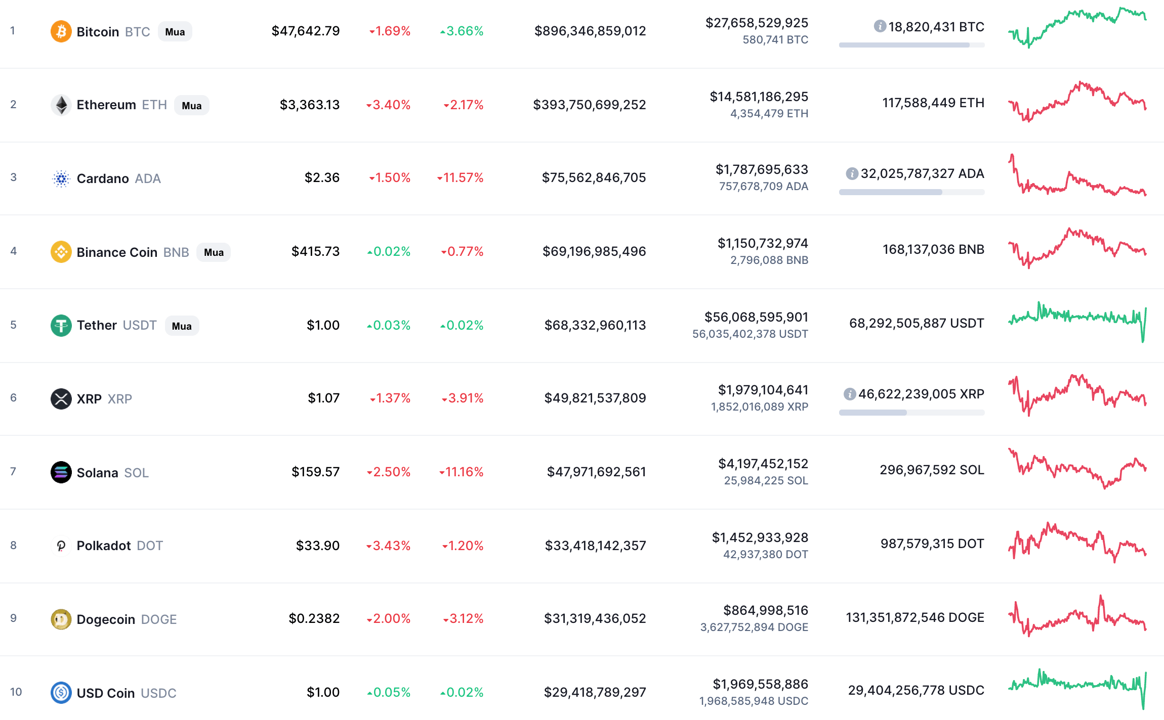 bitcoin-price-retests-47000-as-the-week-close-where-is-it-header2