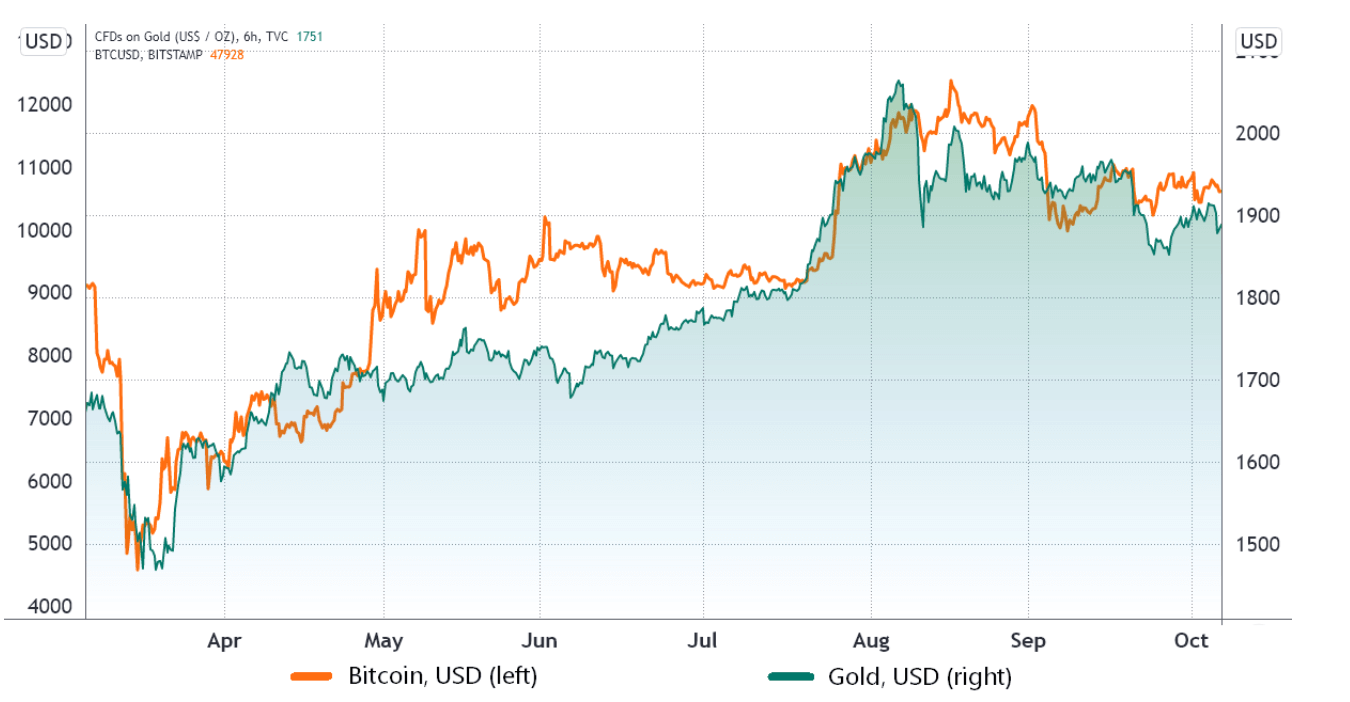 bitcoin-giá-thiếu-sức-mua-đã-từng-giảm-xuống-46000-khu-vực-nhưng-bây giờ-đã-phục-hồi-một-bit[2]