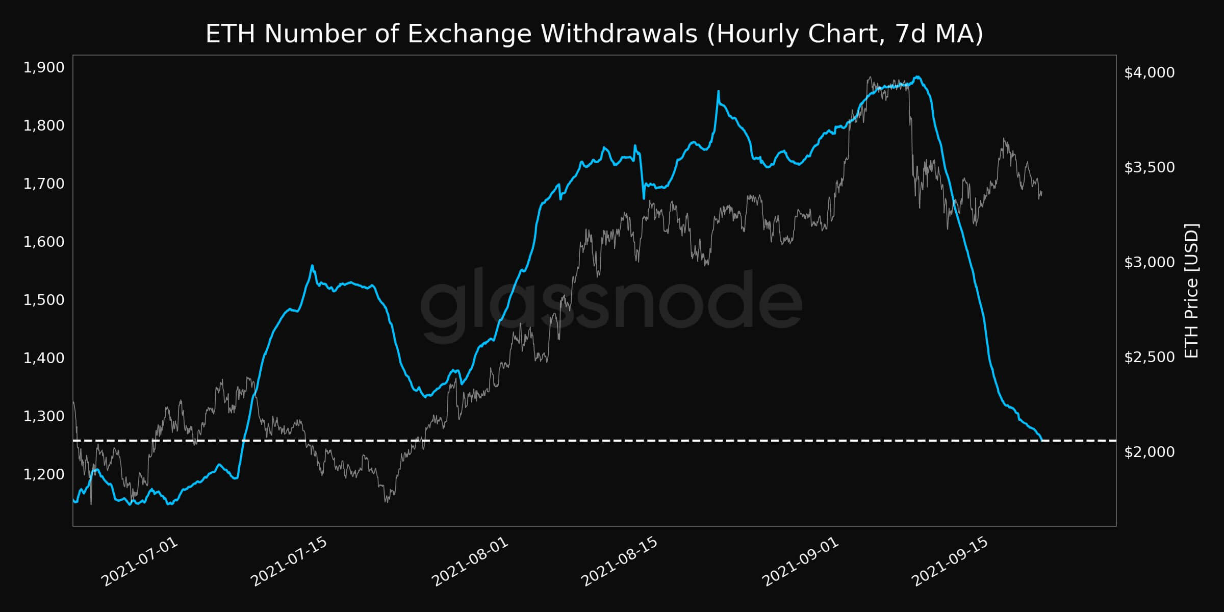 bitcoin-giá-thiếu-sức-mua-đã-từng-giảm-xuống-46000-khu-vực-nhưng-bây giờ-đã-phục-hồi-một-bit[3]