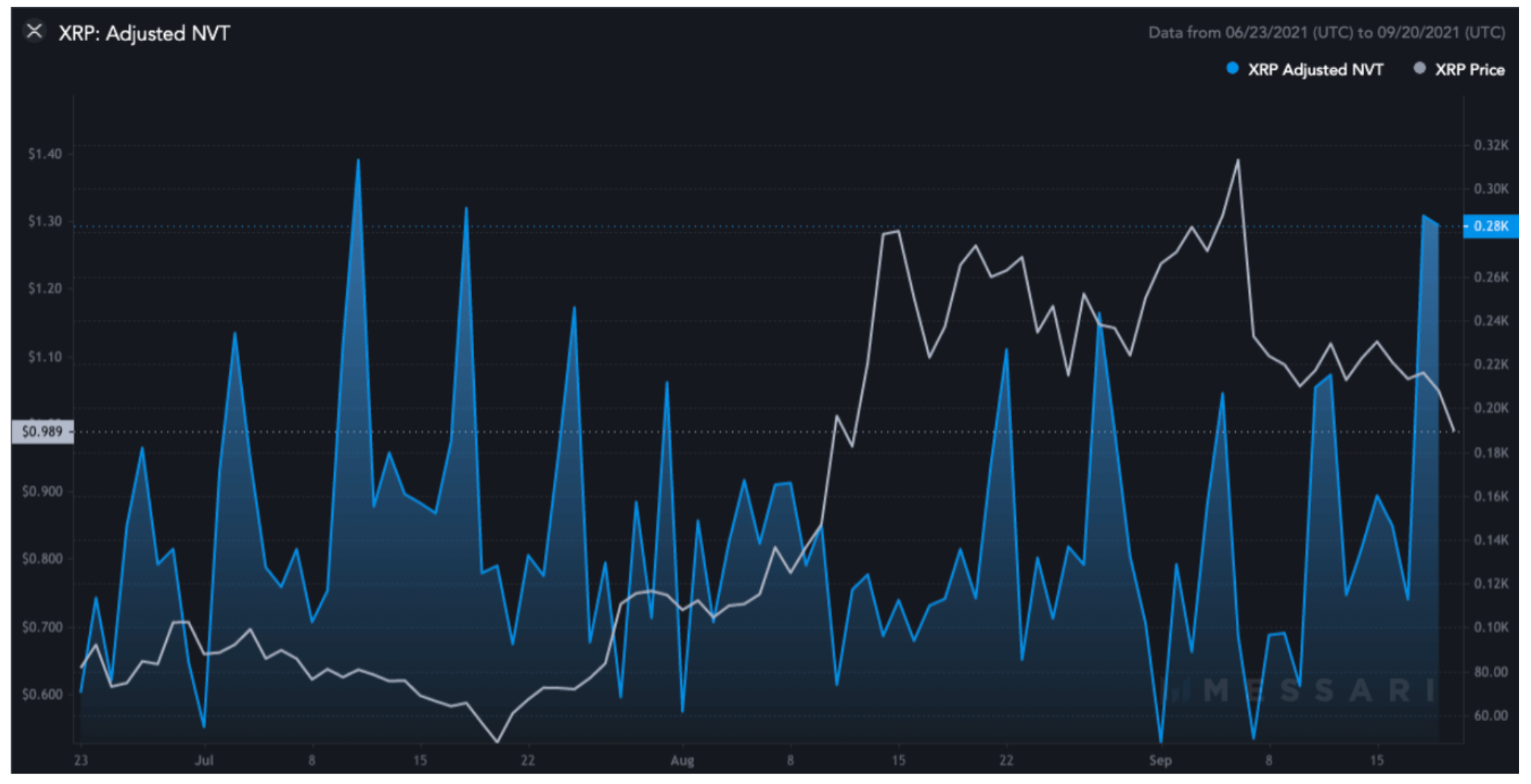 trong-toàn-thị trường-pullback-xrp-giá-giảm-dưới 1[1]