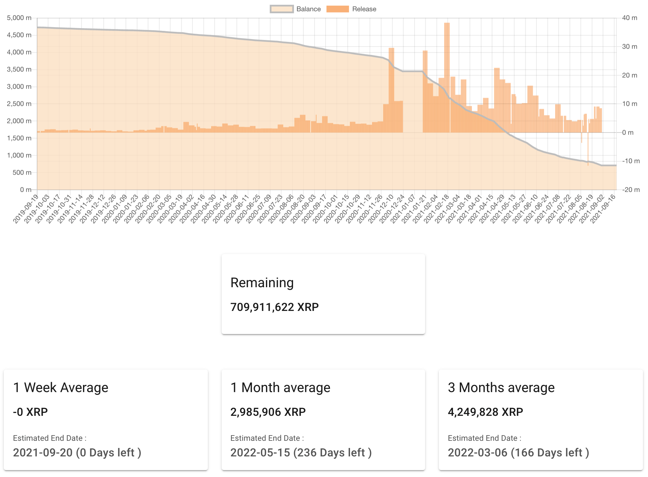ripple-co-founder-has-still-not-resumed-his-xrp-sales-since-the-start-of-September[2]