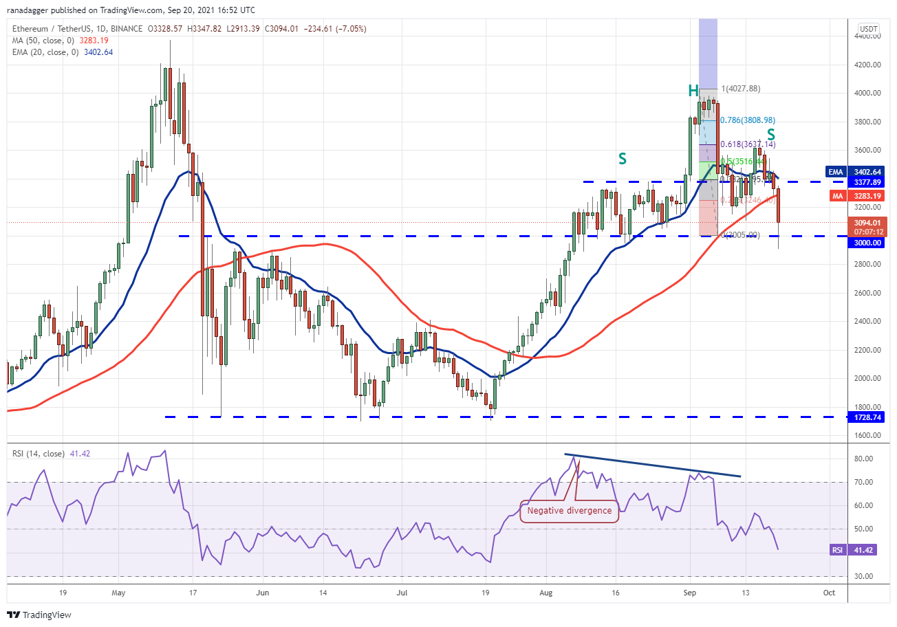 BTC, ETH, ADA, BNB, XRP, SOL, DOT, DOGE, UNI, AVAX 28 BTC, ETH, ADA, BNB, XRP, SOL, DOT, DOGE, UNI, AVAX 27
