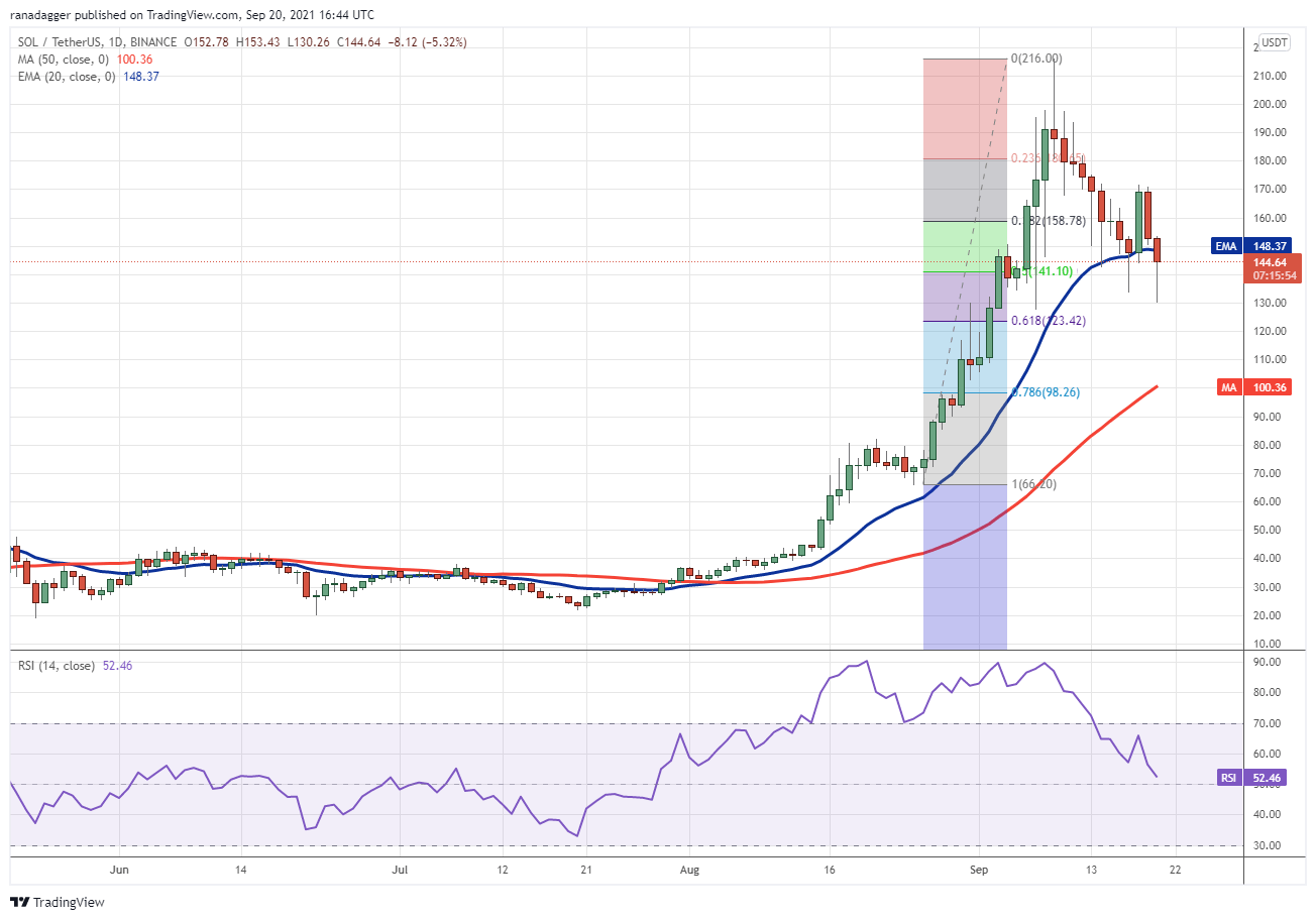 BTC, ETH, ADA, BNB, XRP, SOL, DOT, DOGE, UNI, AVAX 36 BTC, ETH, ADA, BNB, XRP, SOL, DOT, DOGE, UNI, AVAX 35