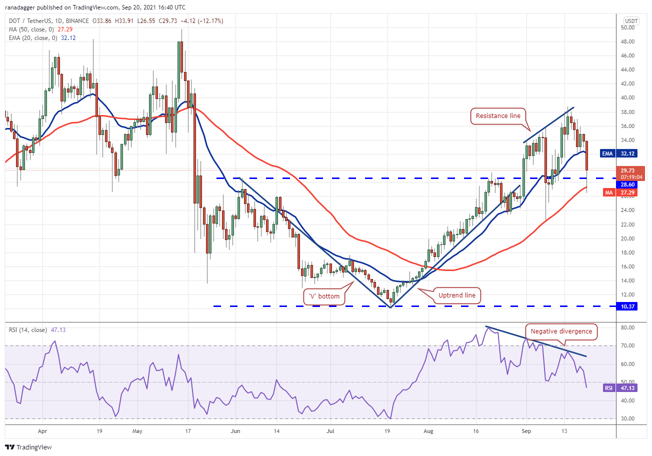 BTC, ETH, ADA, BNB, XRP, SOL, DOT, DOGE, UNI, AVAX 38 BTC, ETH, ADA, BNB, XRP, SOL, DOT, DOGE, UNI, AVAX 37