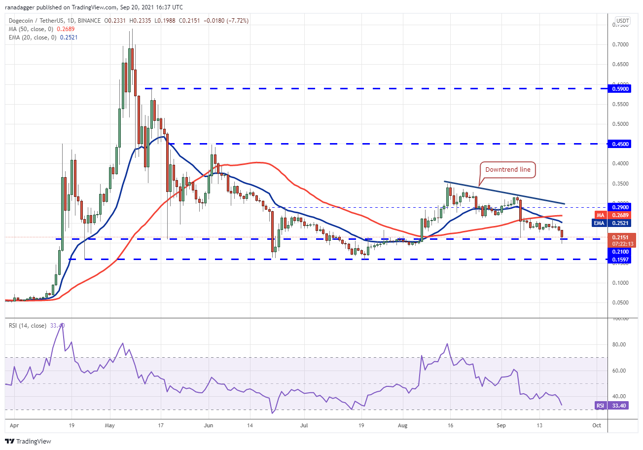 BTC, ETH, ADA, BNB, XRP, SOL, DOT, DOGE, UNI, AVAX 40 BTC, ETH, ADA, BNB, XRP, SOL, DOT, DOGE, UNI, AVAX 39