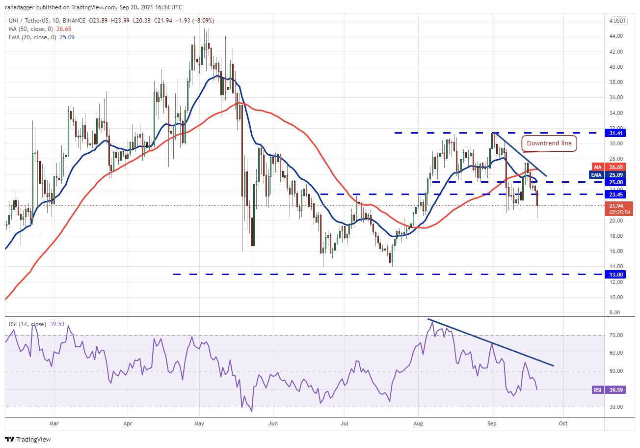 BTC, ETH, ADA, BNB, XRP, SOL, DOT, DOGE, UNI, AVAX 42 BTC, ETH, ADA, BNB, XRP, SOL, DOT, DOGE, UNI, AVAX 41