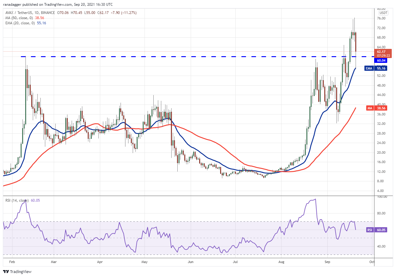 BTC, ETH, ADA, BNB, XRP, SOL, DOT, DOGE, UNI, AVAX 44 BTC, ETH, ADA, BNB, XRP, SOL, DOT, DOGE, UNI, AVAX 43