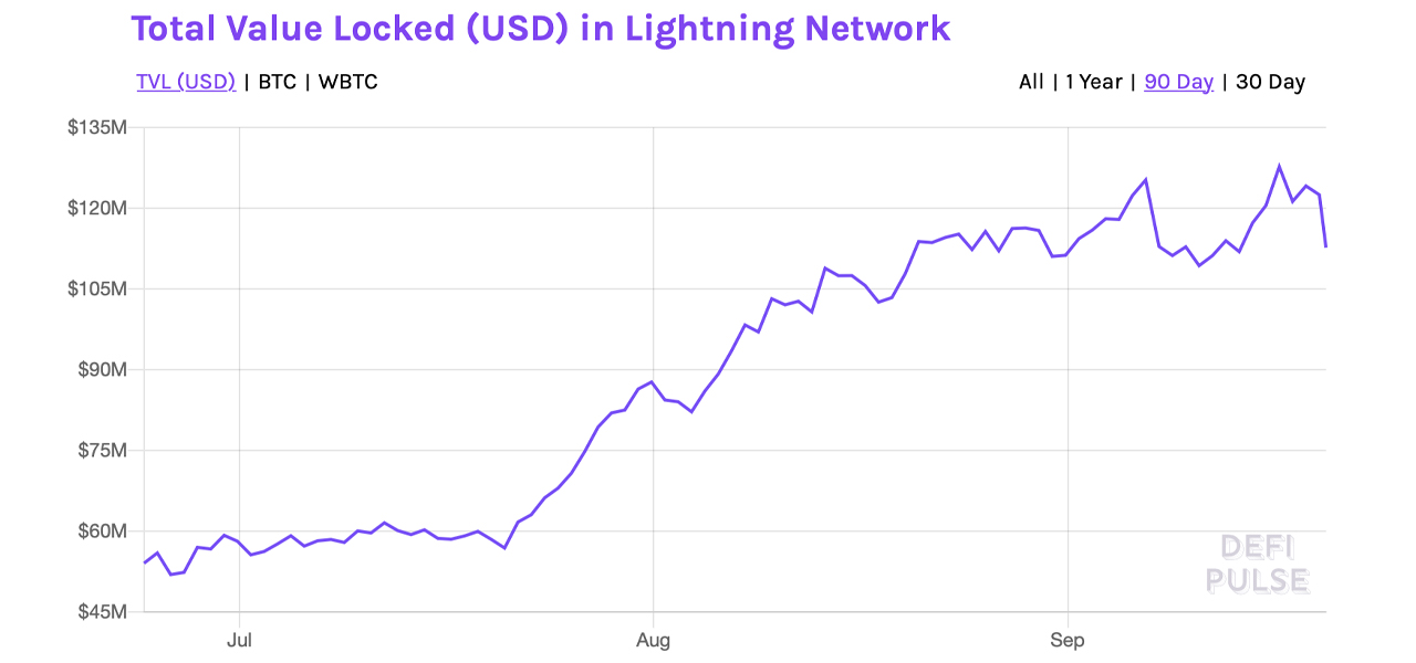 Cuộc tấn công dịch vụ mạng Lightning giám sát được phát hiện bởi LN 'Newbie' - Tin tặc tấn công 6 người giám sát LN - Tin Tức Bitcoin 2024