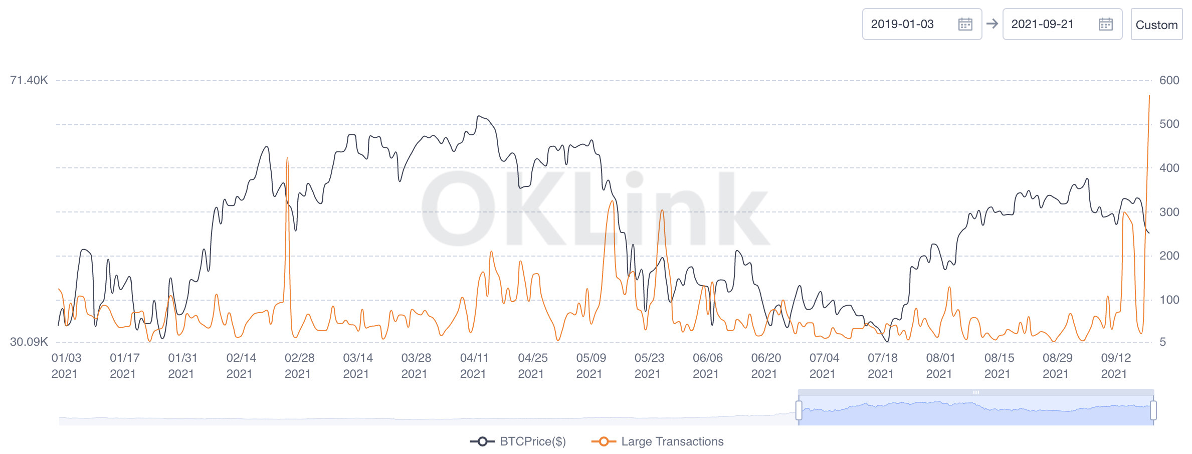 trừ khi-bitcoin-giá-hướng-tới-36000-cá voi-sẽ-vẫn-tích-lũy