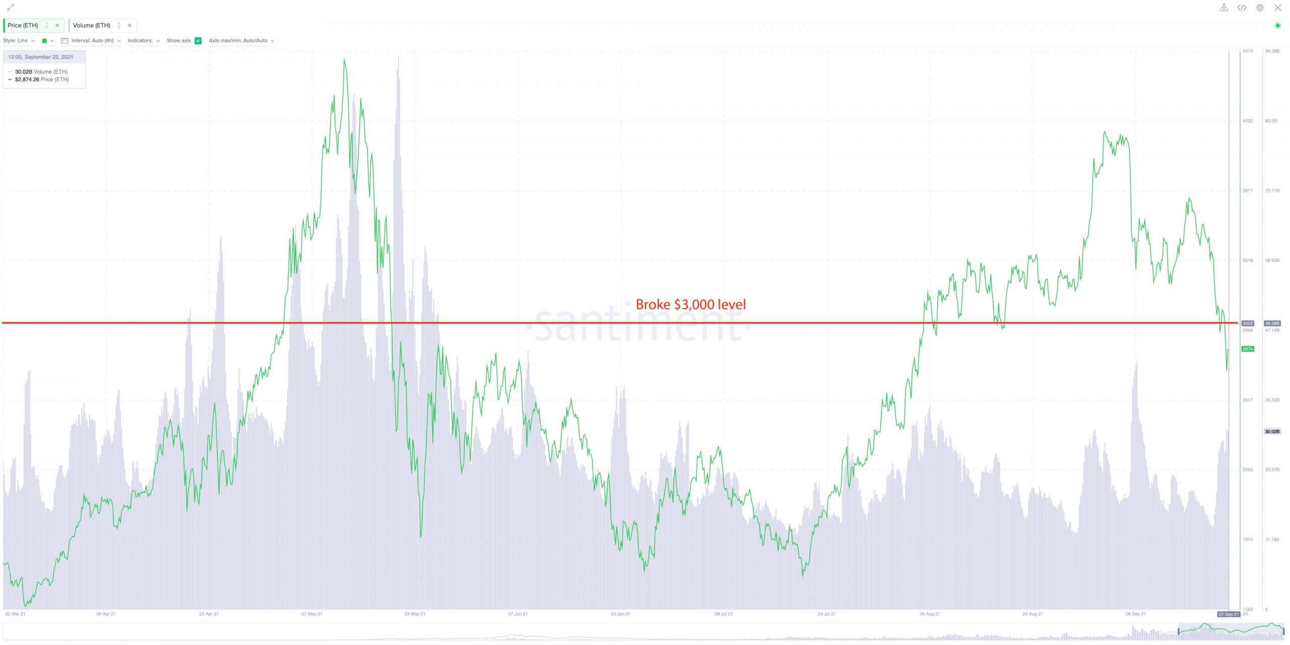 bitcoin-giá-tăng-đến-trong-ngày-cao-của-44000-sau-khi-ăn-quyết-định-để-lãi-suất-không thay đổi3