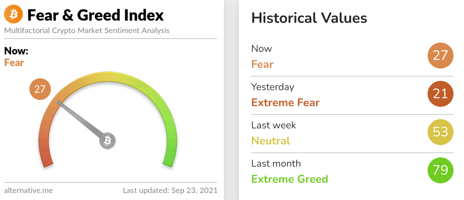 bitcoin-giá-phục hồi-nhưng-nhà đầu tư-không-sẵn-sàng-dài