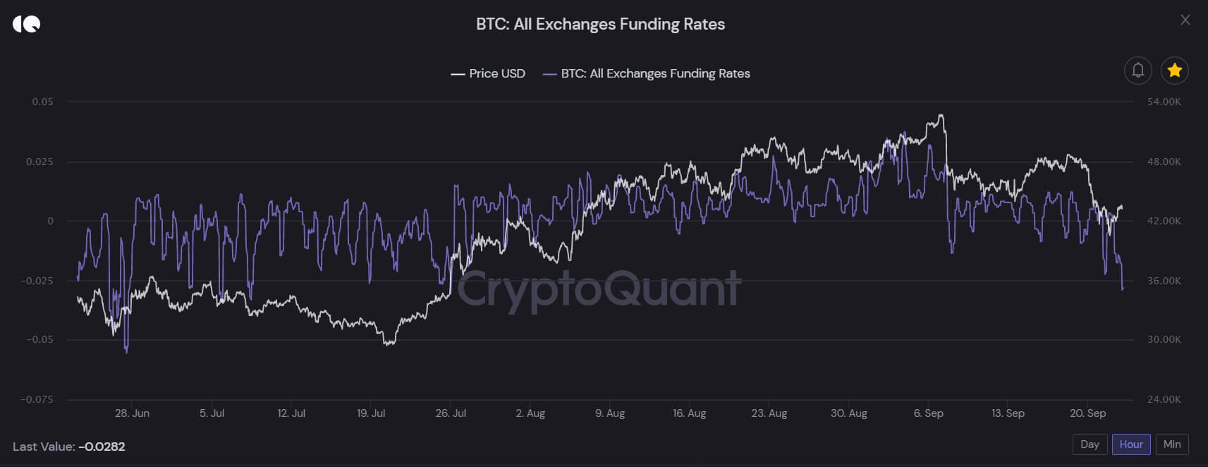 bitcoin-giá-phục hồi-nhưng-nhà đầu tư-không-sẵn-sàng-dài2