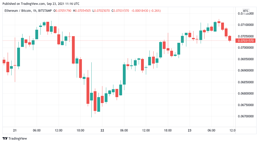 Quá 'vĩ đại' để thất bại - Giá Bitcoin chạm mức 44 nghìn đô la khi Trung Quốc lên kế hoạch cho sự sụp đổ của Evergrande - Tin Tức Bitcoin - Cập Nhật Tin Tức Coin Mới Nhất 24/7 2024