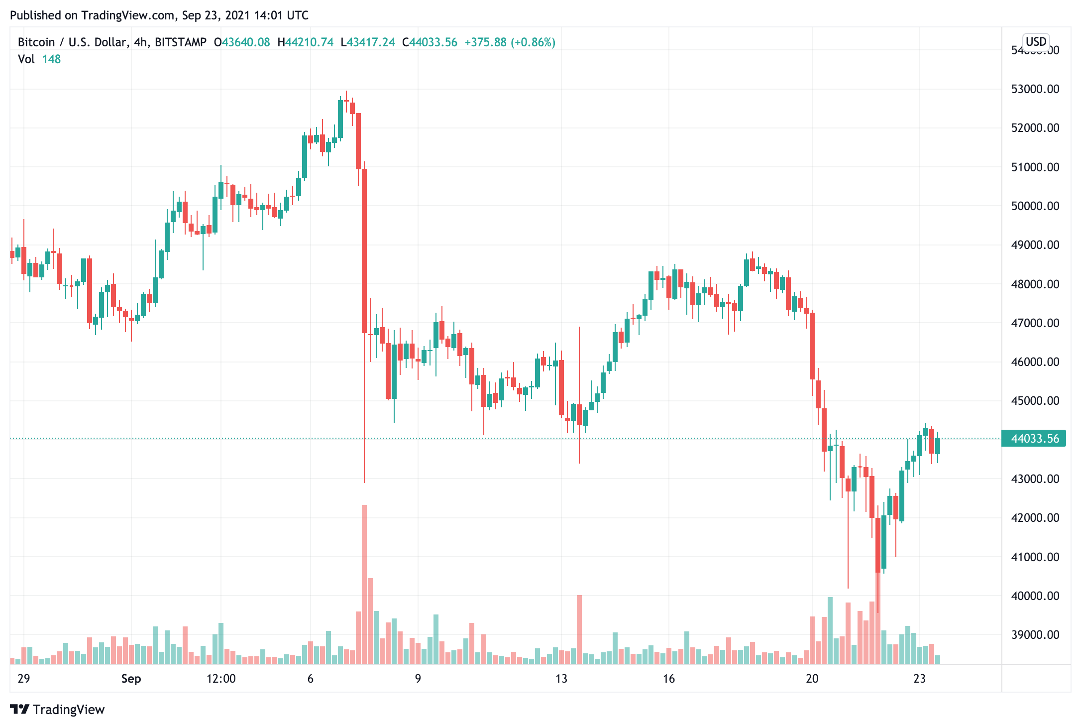 Một ví thời đại Satoshi khác được kích hoạt trong khi cá voi lớn thứ 3 tiếp tục mua thêm Bitcoin - Tin Tức Bitcoin - Cập Nhật Tin Tức Coin Mới Nhất 24/7 2025 khác-satoshi-thời đại-ví-kích hoạt-trong khi-lớn thứ 3-cá voi-tiếp-tục-mua-thêm-bitcoin