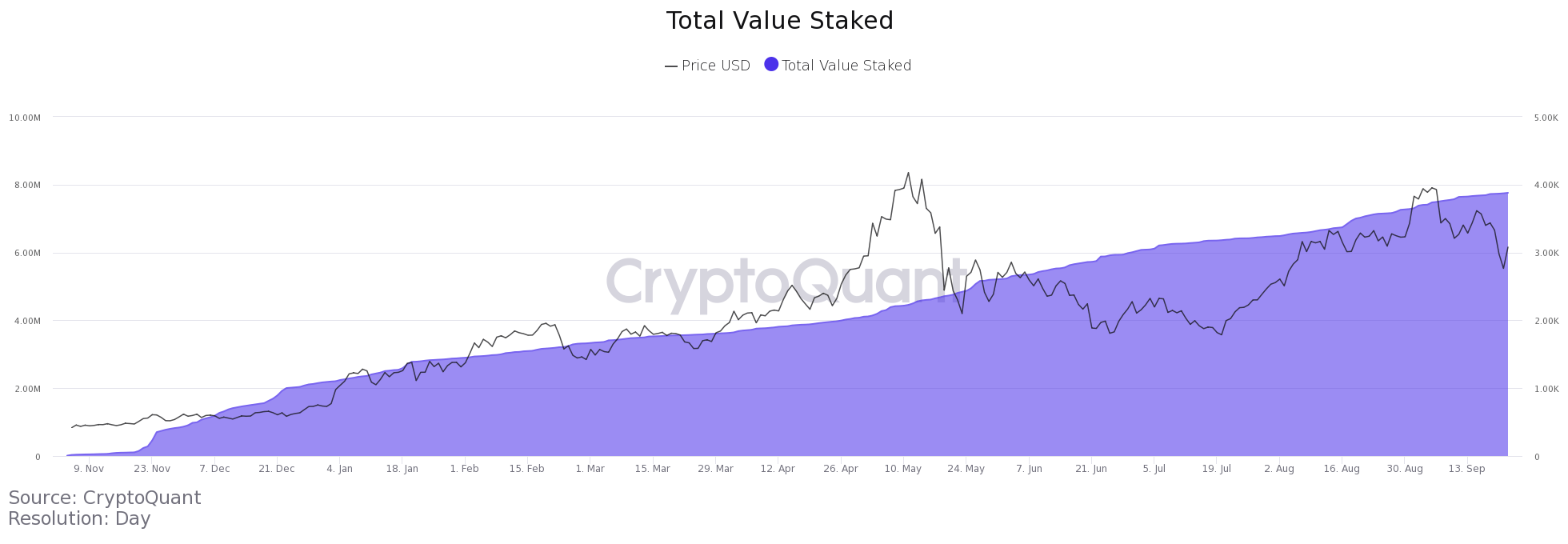 Số dư Ethereum trên các sàn giao dịch tiền điện tử đạt mức thấp mới khi giá ETH lấy lại $ 3K - Tin Tức Bitcoin - Cập Nhật Tin Tức Coin Mới Nhất 24/7 2026 Số dư Ethereum trên các sàn giao dịch tiền điện tử đạt mức thấp mới khi giá ETH lấy lại $ 3K - Tin Tức Bitcoin - Cập Nhật Tin Tức Coin Mới Nhất 24/7 2026