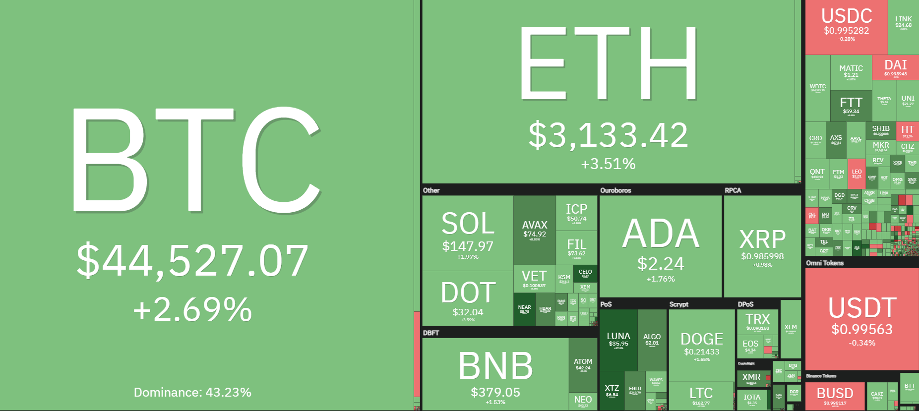 Những chú bò Bitcoin kiếm được $ 45K sau khi Twitter ra mắt tiền điện tử - Tin Tức Bitcoin - Cập Nhật Tin Tức Coin Mới Nhất 24/7 2026