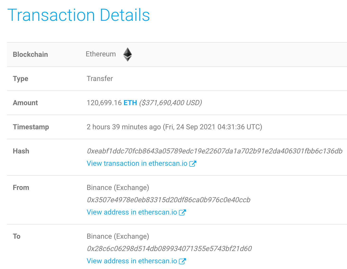 hơn 1-8 tỷ trong ethereum-được chuyển-bởi-ẩn danh-cá voi-trong-khối lớn