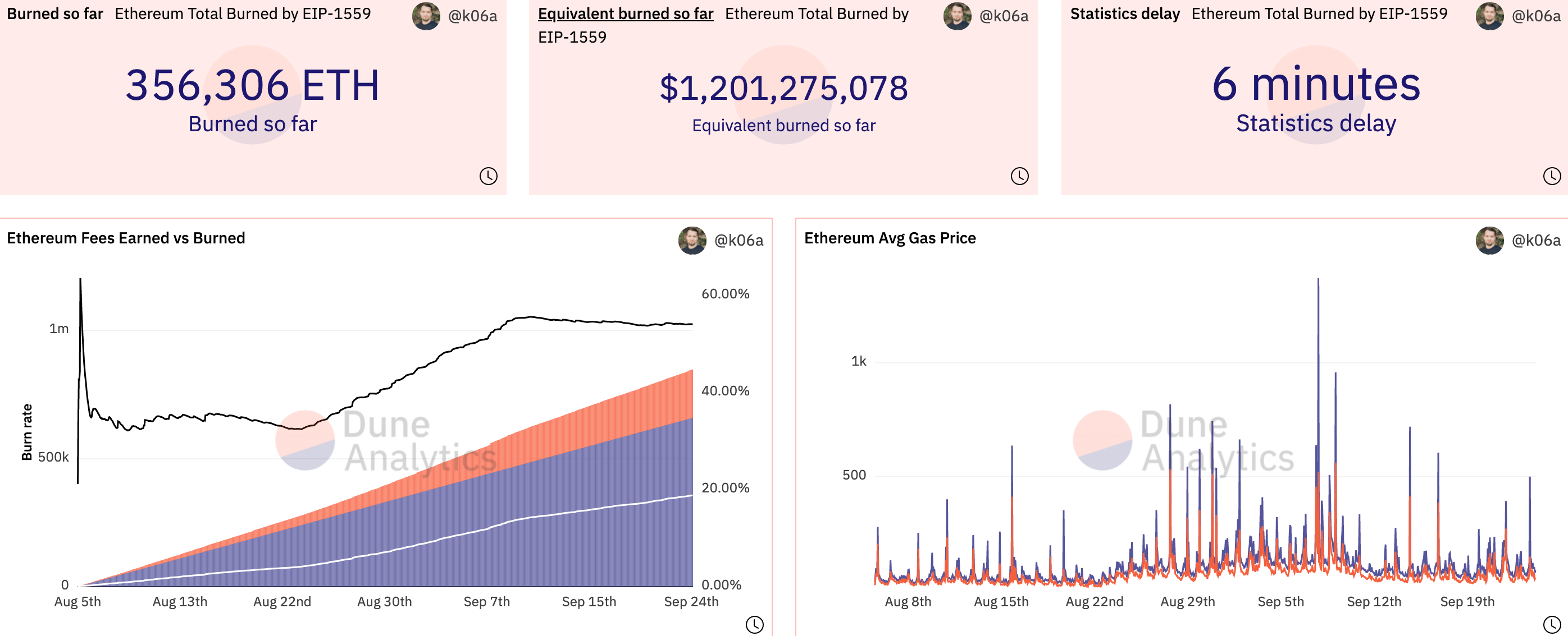 hơn 1-8 tỷ trong ethereum-được chuyển-bởi-ẩn danh-cá voi-trong-khối lớn[1]