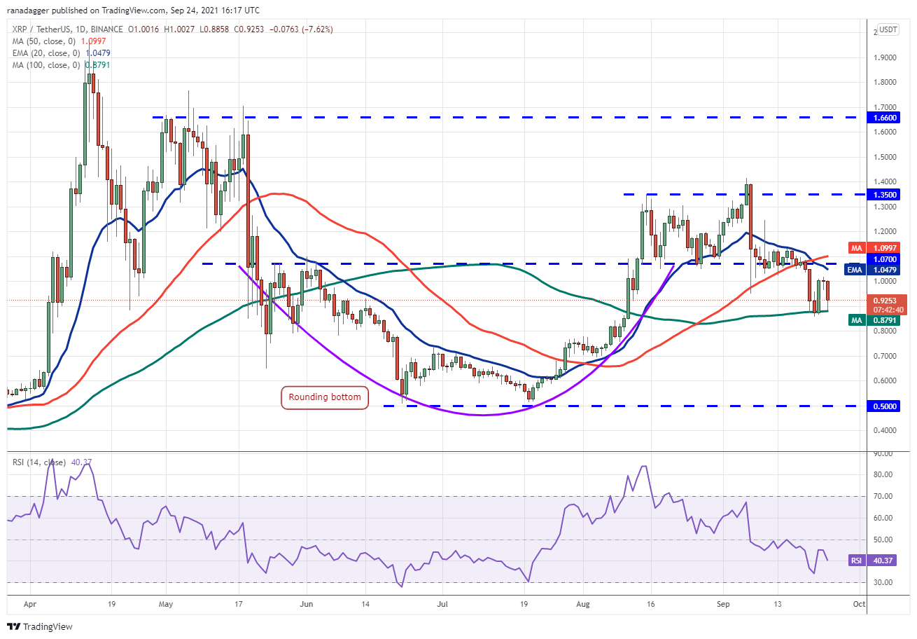 BTC, ETH, ADA, BNB, XRP, SOL, DOT, DOGE, AVAX, LUNA - Tin Tức Bitcoin - Cập Nhật Tin Tức Coin Mới Nhất 24/7 2026