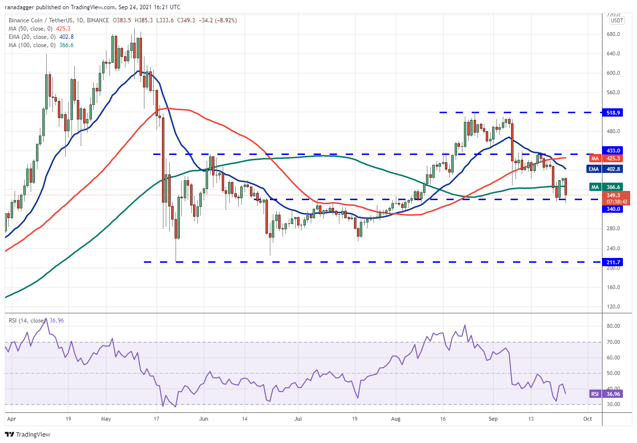 BTC, ETH, ADA, BNB, XRP, SOL, DOT, DOGE, AVAX, LUNA - Tin Tức Bitcoin - Cập Nhật Tin Tức Coin Mới Nhất 24/7 2026