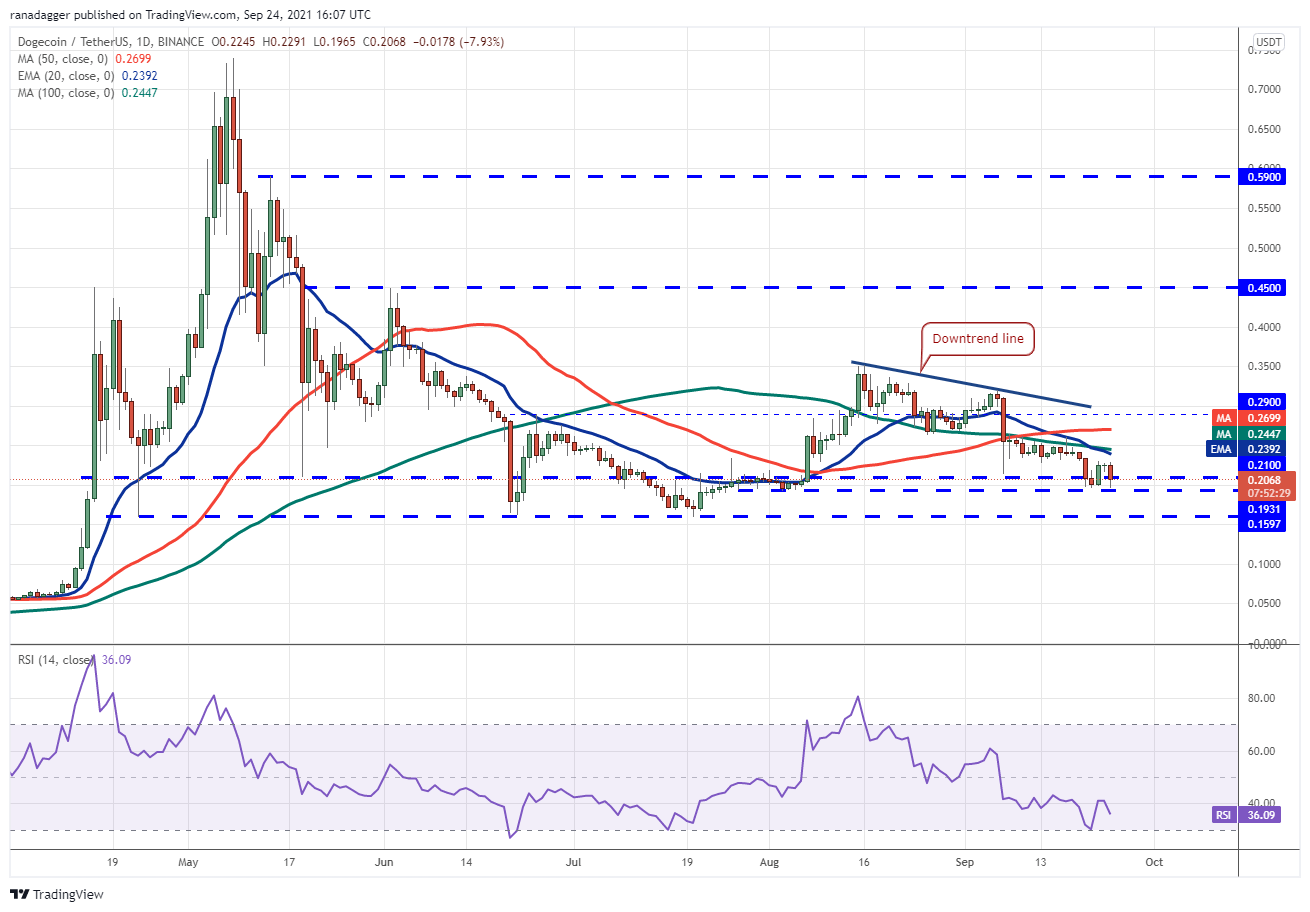 BTC, ETH, ADA, BNB, XRP, SOL, DOT, DOGE, AVAX, LUNA - Tin Tức Bitcoin - Cập Nhật Tin Tức Coin Mới Nhất 24/7 2026