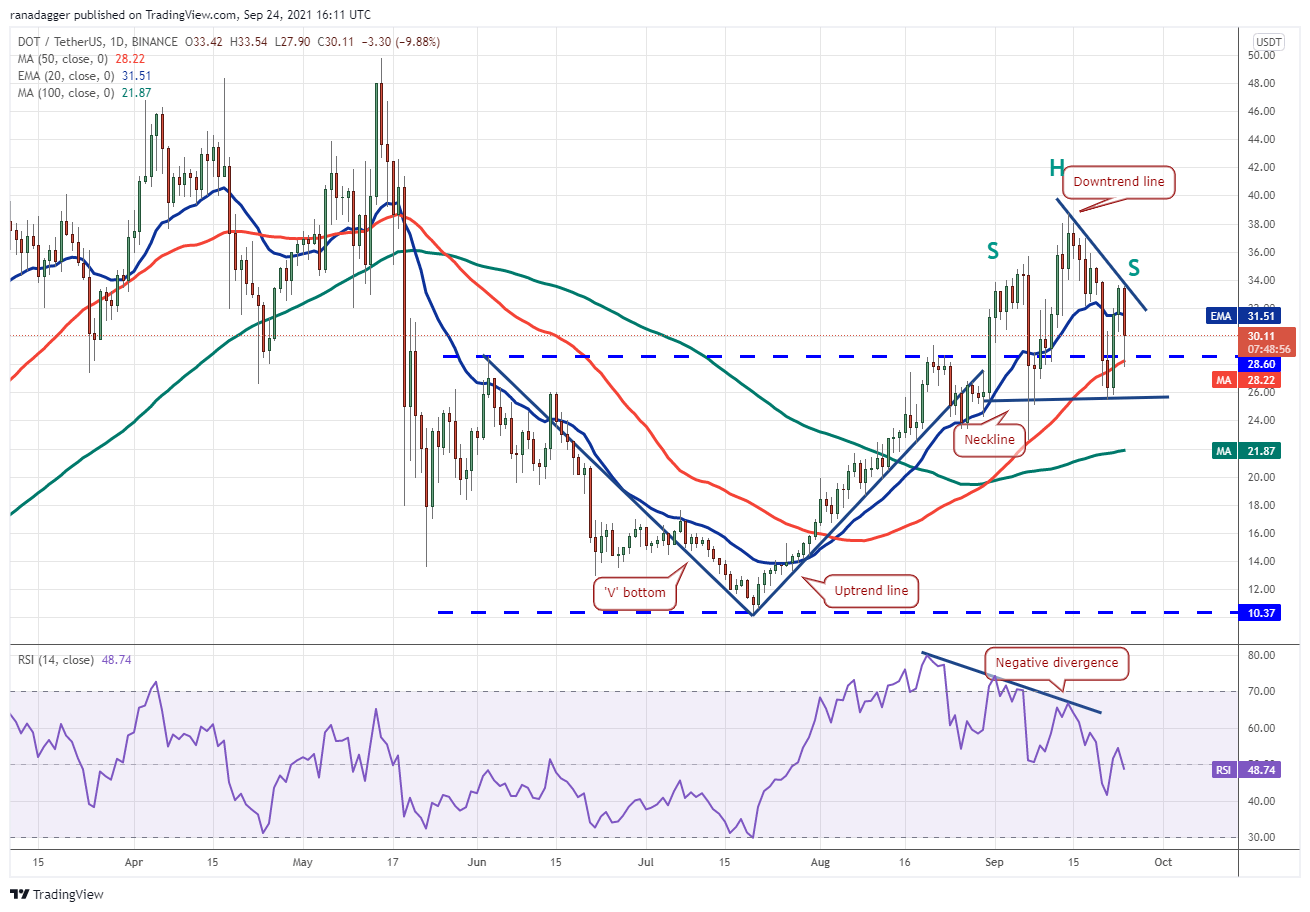 BTC, ETH, ADA, BNB, XRP, SOL, DOT, DOGE, AVAX, LUNA - Tin Tức Bitcoin - Cập Nhật Tin Tức Coin Mới Nhất 24/7 2026