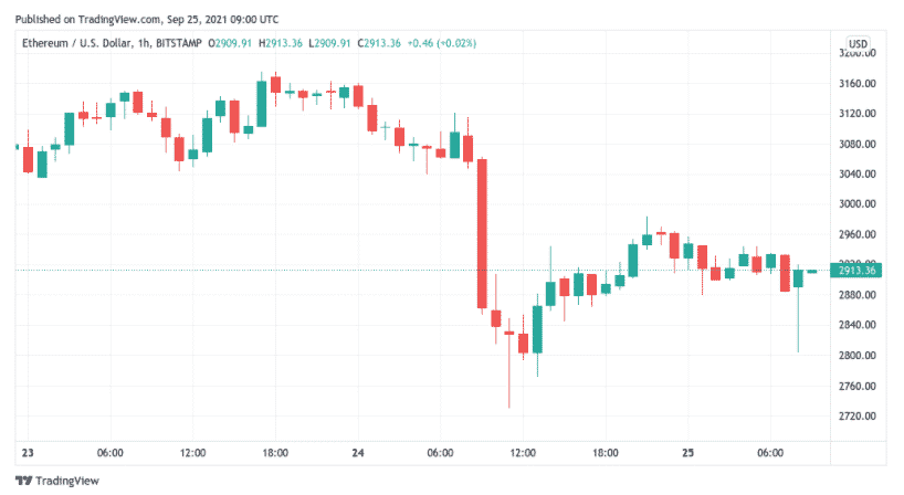 eTHUSD