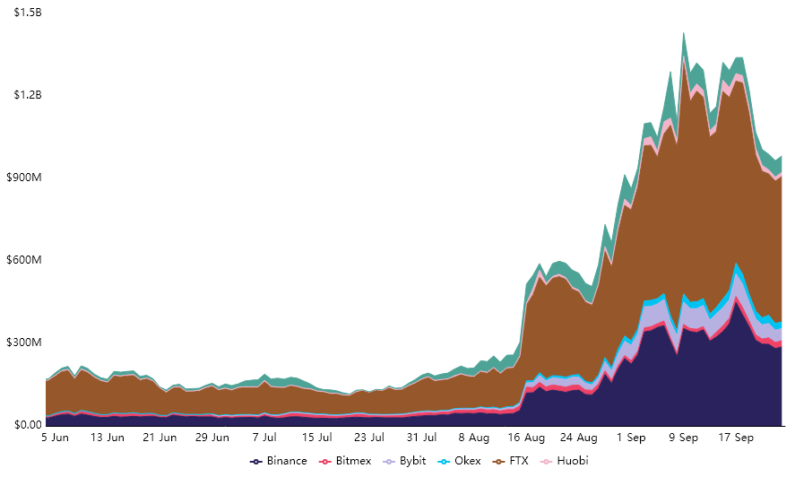 Dữ liệu phái sinh cho thấy Solana đã đạt đến đỉnh trong ngắn hạn - Tin Tức Bitcoin - Cập Nhật Tin Tức Coin Mới Nhất 24/7 2026 Dữ liệu phái sinh cho thấy Solana đã đạt đến đỉnh trong ngắn hạn - Tin Tức Bitcoin - Cập Nhật Tin Tức Coin Mới Nhất 24/7 2026