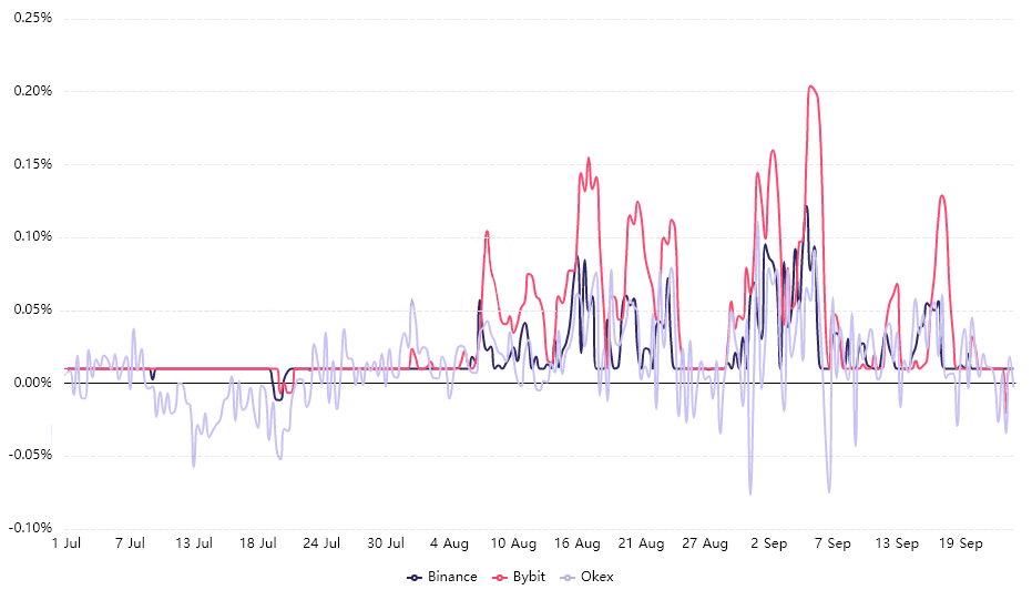 Dữ liệu phái sinh cho thấy Solana đã đạt đến đỉnh trong ngắn hạn - Tin Tức Bitcoin - Cập Nhật Tin Tức Coin Mới Nhất 24/7 2026 Dữ liệu phái sinh cho thấy Solana đã đạt đến đỉnh trong ngắn hạn - Tin Tức Bitcoin - Cập Nhật Tin Tức Coin Mới Nhất 24/7 2026