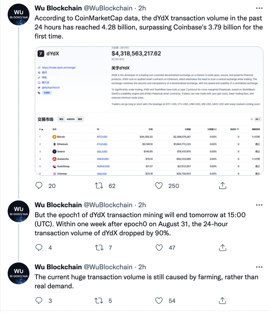 Khối lượng giao dịch dYdX đạt 4,28 tỷ USD, vượt qua Coinbase, giá DYDX chạm mức ATH mới - Tin Tức Bitcoin - Cập Nhật Tin Tức Coin Mới Nhất 24/7 2025 Giá DYDX