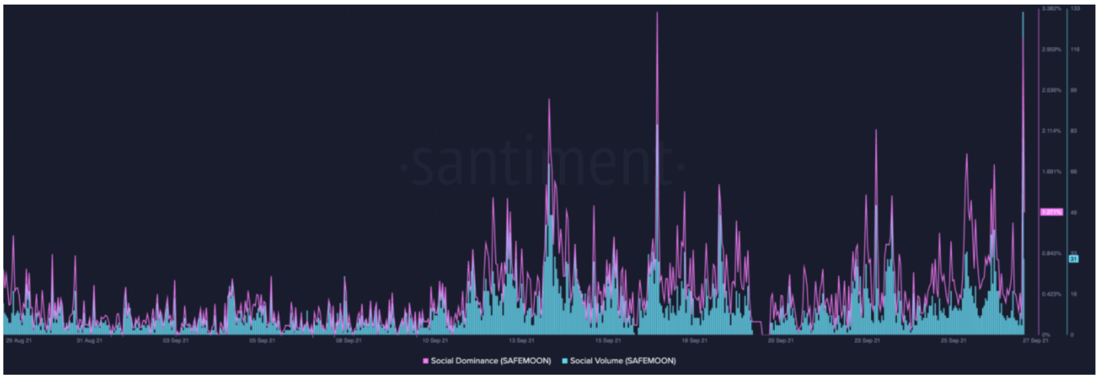 Liệu thị trường có tiếp tục bơm các meme-coin như Dogecoin, SHIB, ELON, SMI trở lại? - Tin Tức Bitcoin - Cập Nhật Tin Tức Coin Mới Nhất 24/7 2025 will-the-market-continue-to-pump-meme-coins-like-dogecoin-shib-elon-smi-back-to-life1