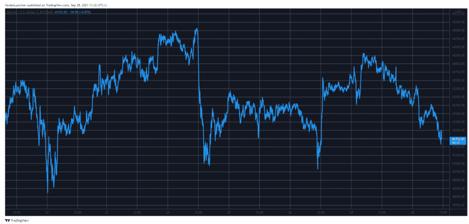 BTCUSD