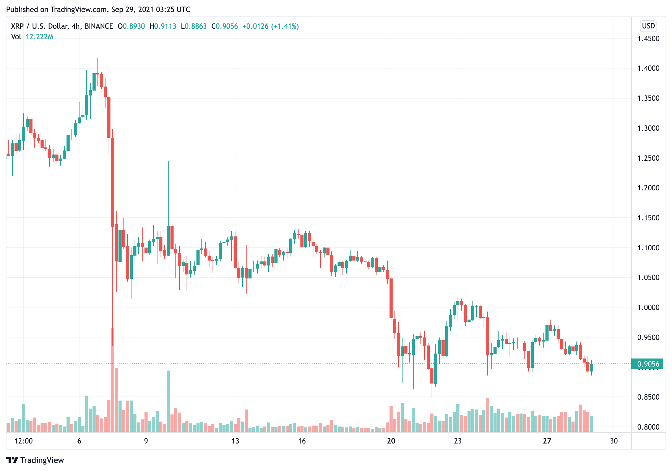 sec-đệ-trình-phản đối-to-ripple-yêu cầu-3-tài liệu bổ sung